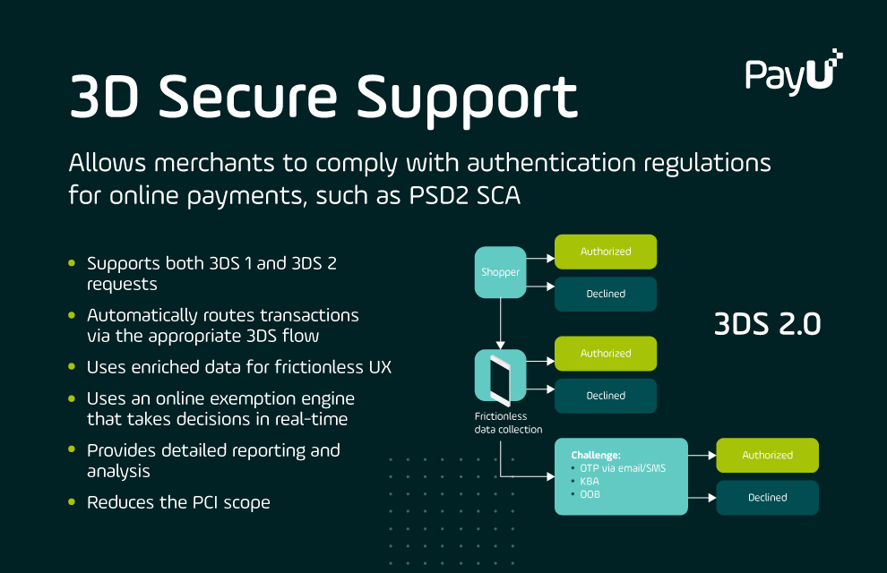 What is 3D Secure 2.0 and how does PayU support merchants to comply with 3DS