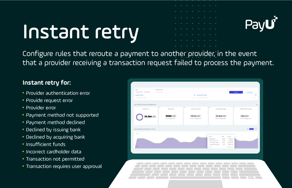 Graphic showing Instant Retry Feature as part of PayU Hub offering
