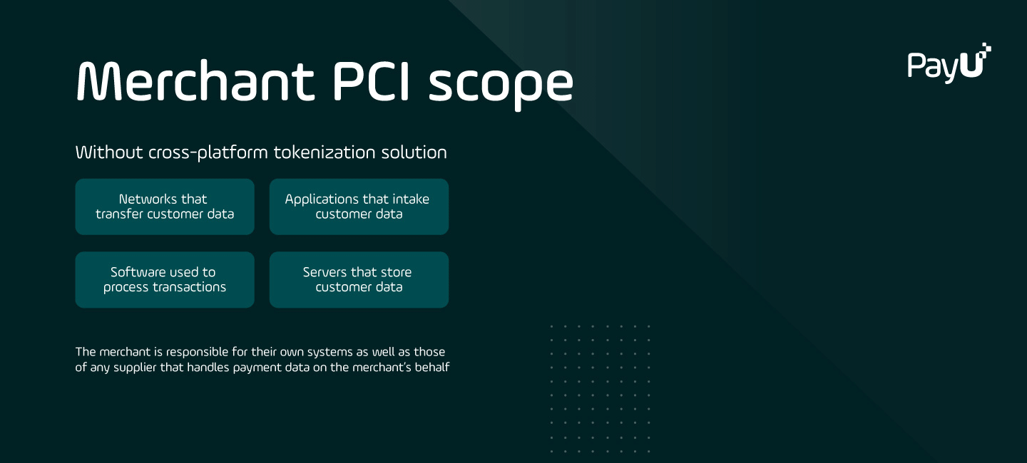 Explaining PCI DSS and how it works - GIF