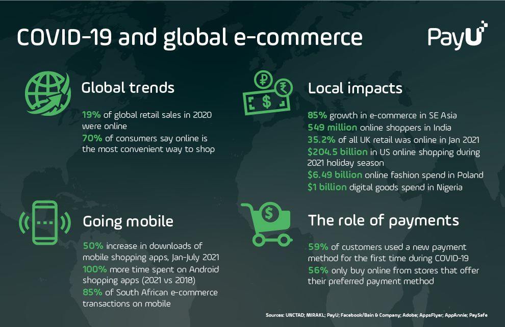 Infographic showing impacts of COVID-19 on global e-commerce