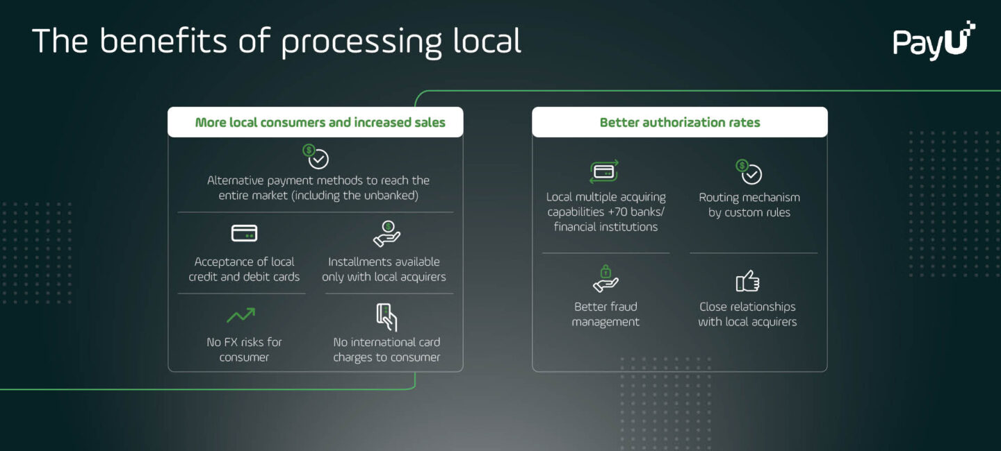 Graphic displaying the benefits of local payment processing via PayU