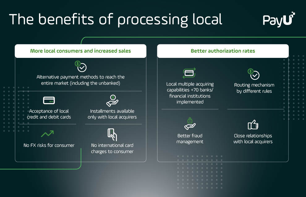 The benefits of processing payments locally infographic PayU