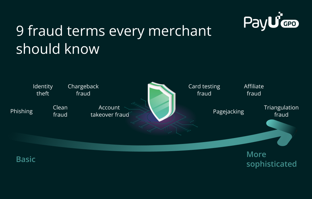 Fraud prevention terms