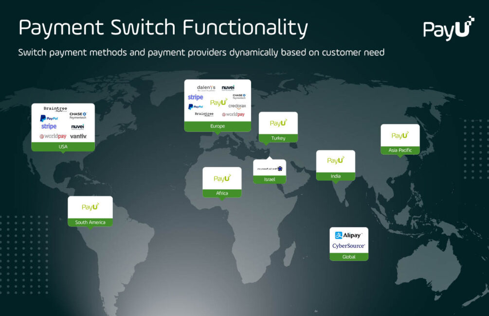 Graphic showing payment switch functionality available through PayU payment solution