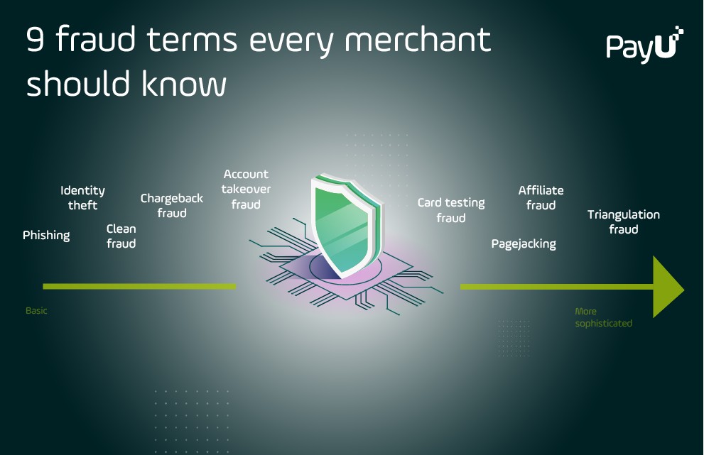 Types of fraud every merchant should know PayU