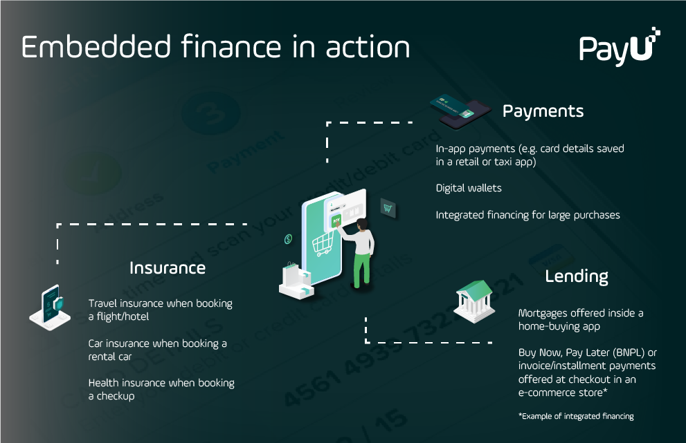Embedded finance use cases infographic PayU