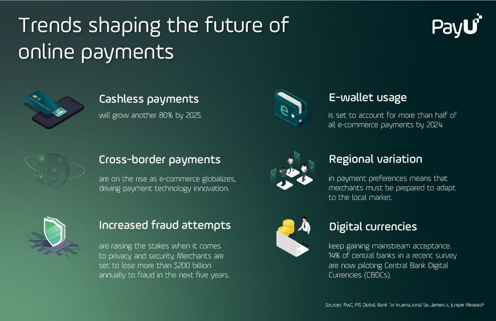 The Future of Online Payment Methods PayU Global