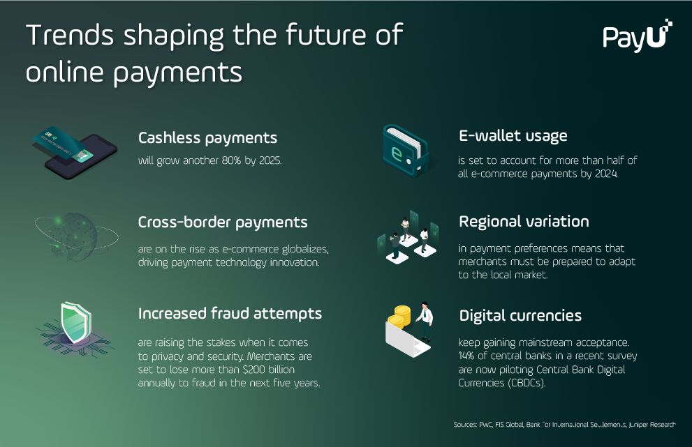 https://corporate.payu.com/wp-content/uploads/2022/04/The-future-of-online-payment_trends-infographic-PayU_990x640.jpg?utm_source=chatgpt.com