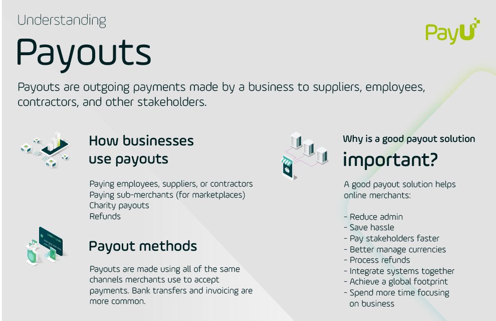 Understanding payouts infographic PayU
