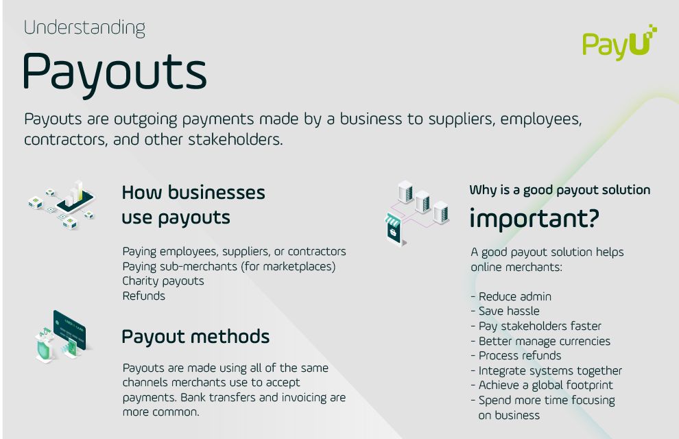 What are payouts and which businesses need them? PayU Global