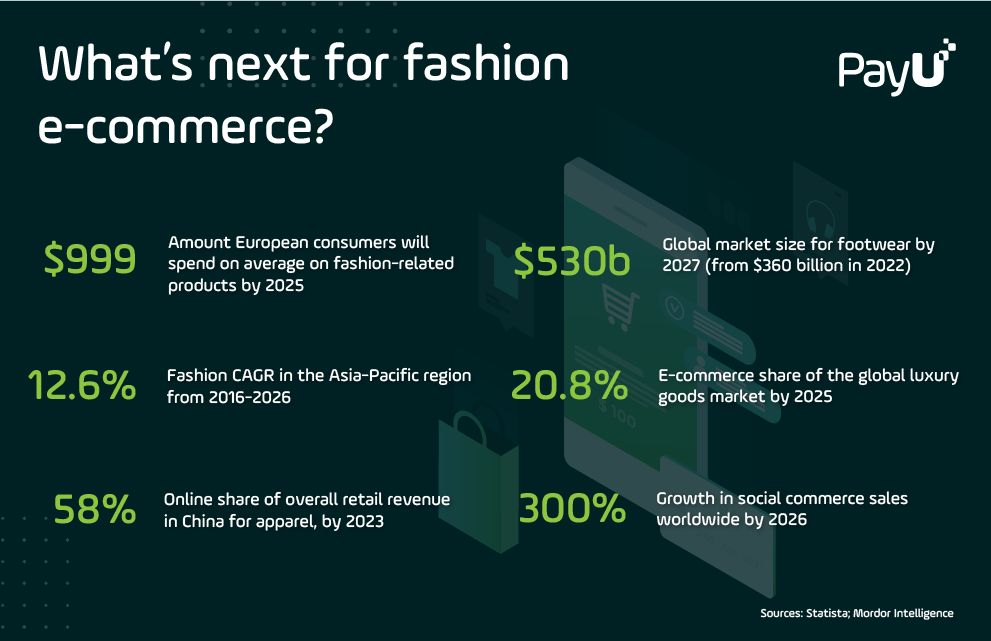 What's next for fashion e-commerce infographic