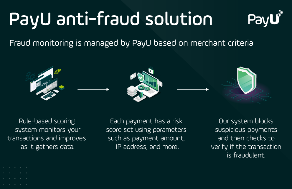 PayU anti-fraud solution overview 990x640