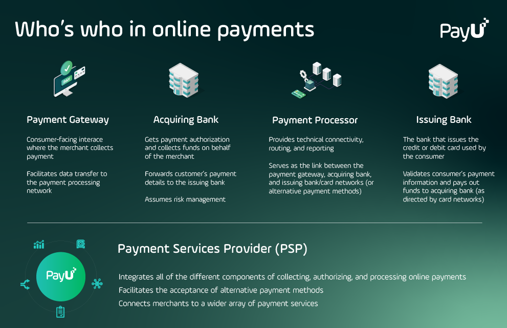 Who's who in online payments overview PayU
