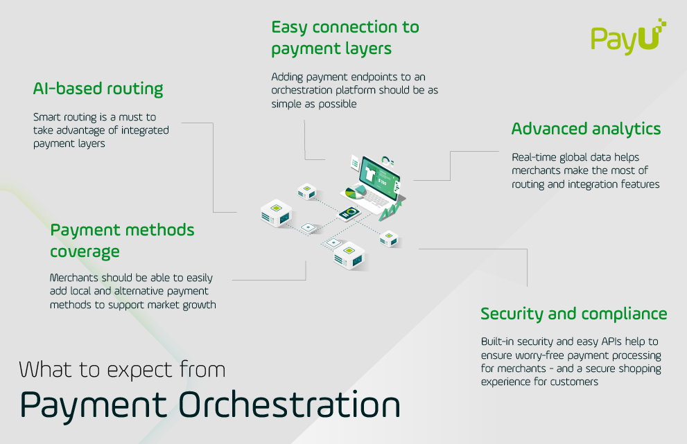 Payment orchestration infographic PayU