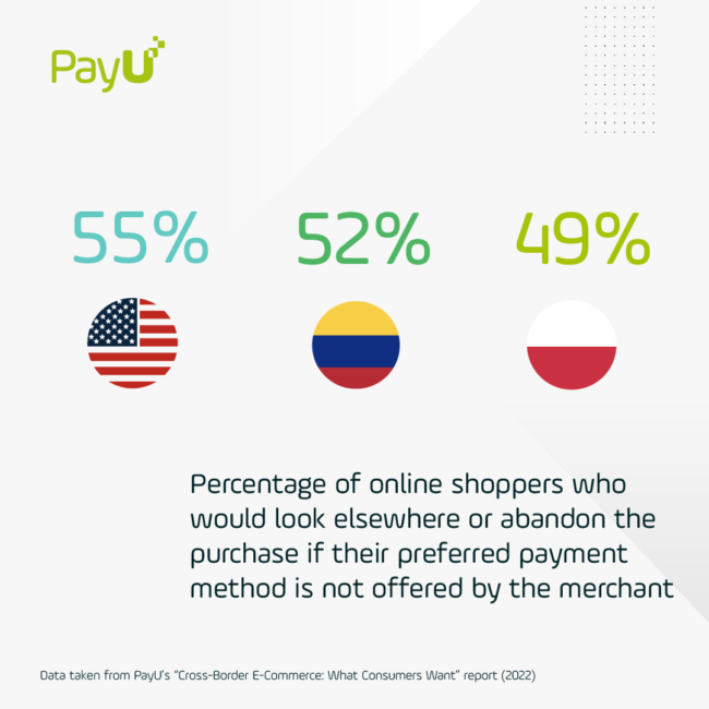 Payment methods graphic light PayU cross-border e-commerce report