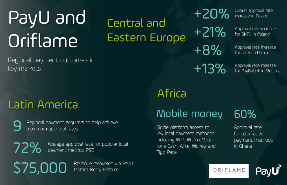 Infographic PayU and Oriflame payment results key markets
