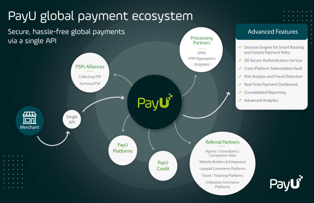PayU global payment ecosystem illustration