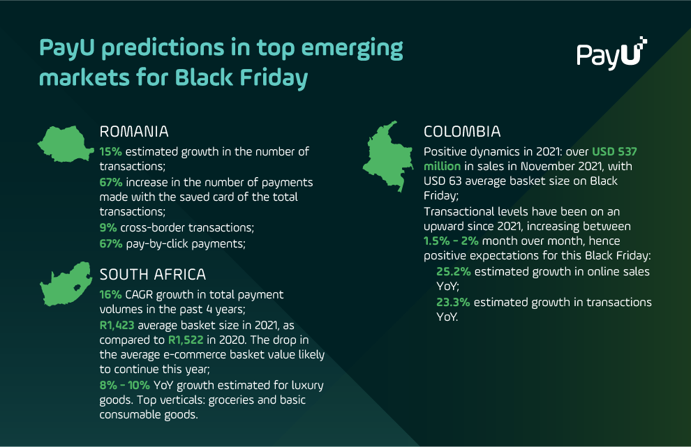 Infographic predictions for Black Friday in key emerging markets PayU