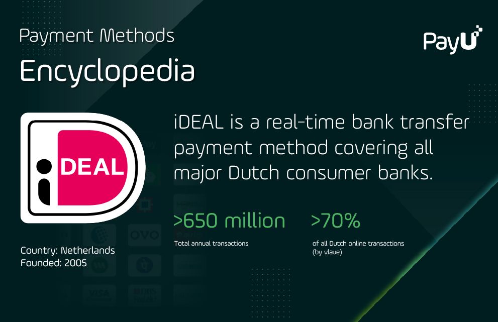 iDEAL infographic PayU payment methods encyclopedia