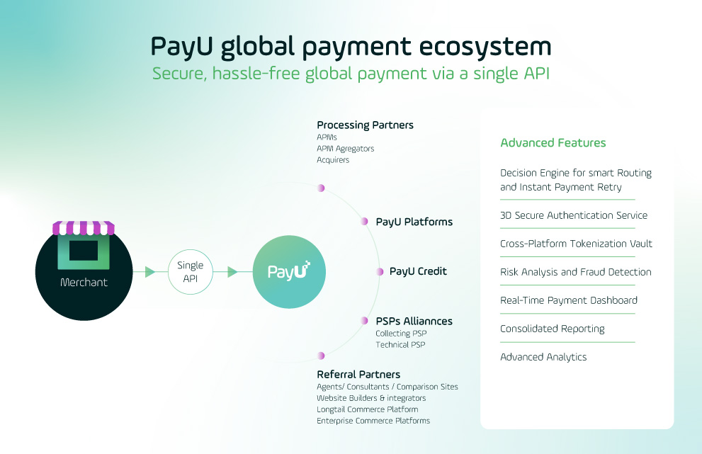PayU payment ecosystem