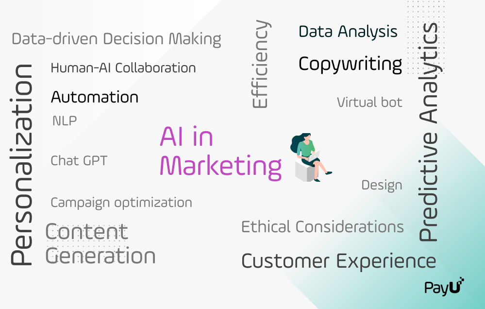 AI in Marketing visual