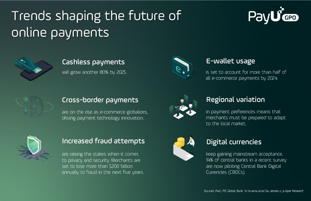 The-future-of-online-payment_trends
