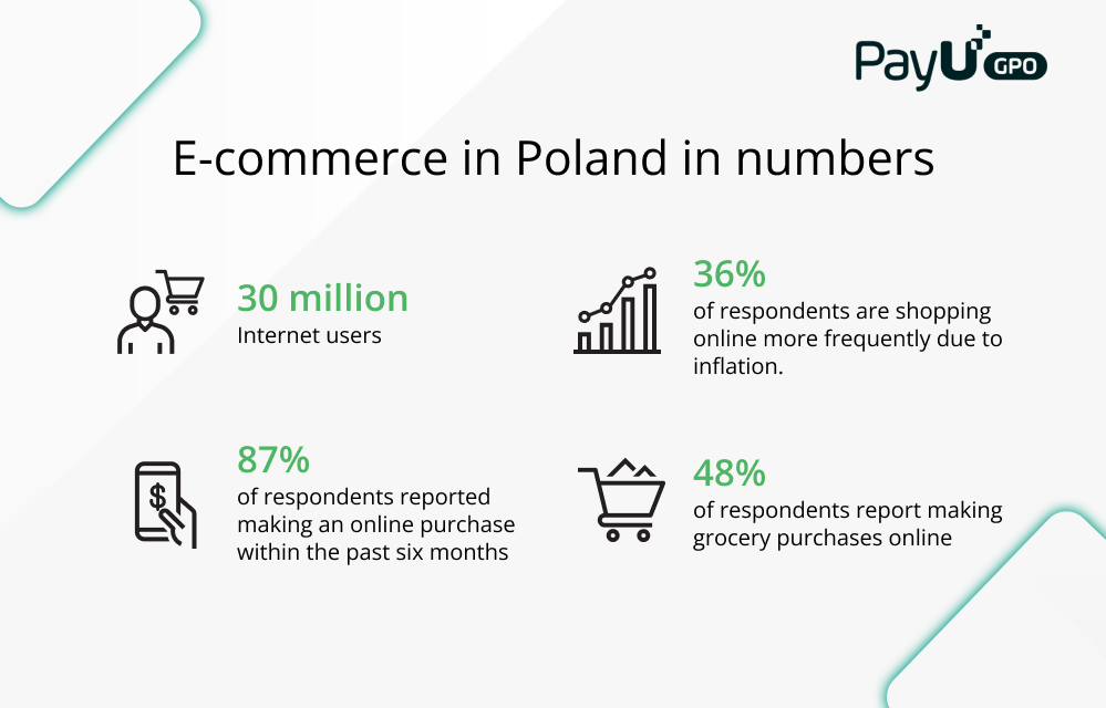 E-commerce Poland info