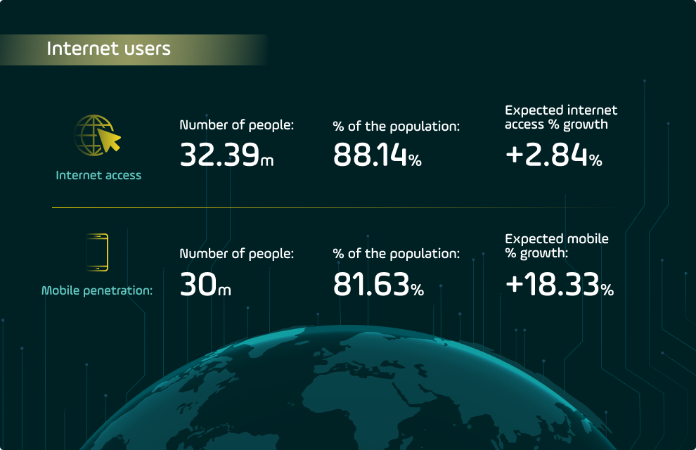 Internet users‏ Poland