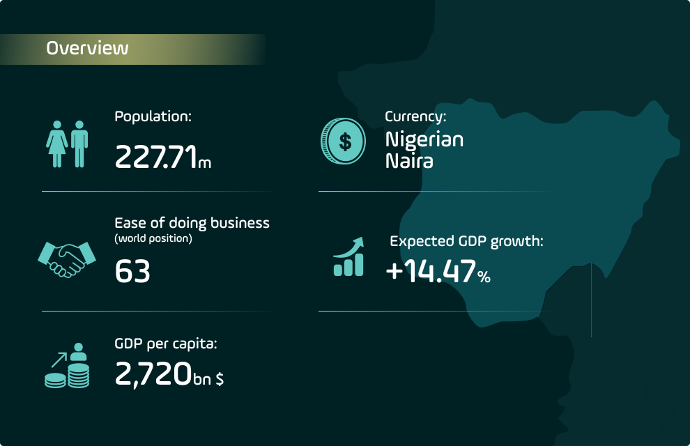 Overview Nigeria‏