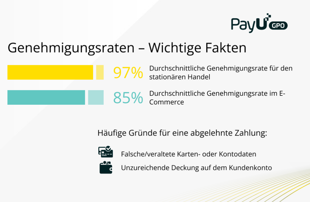 Approval Ratesa- info - german