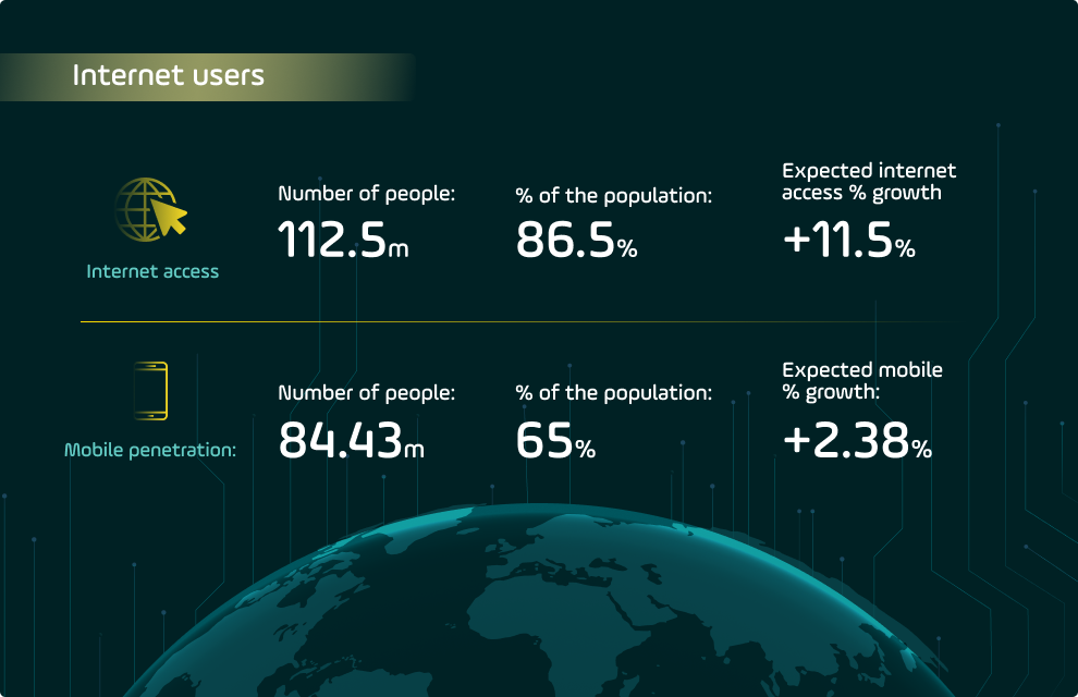 Internet users‏ Mexico