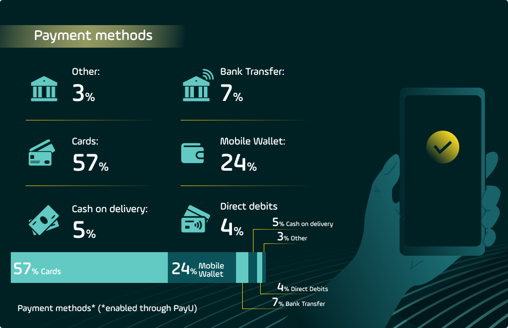 Payment methods Mexico