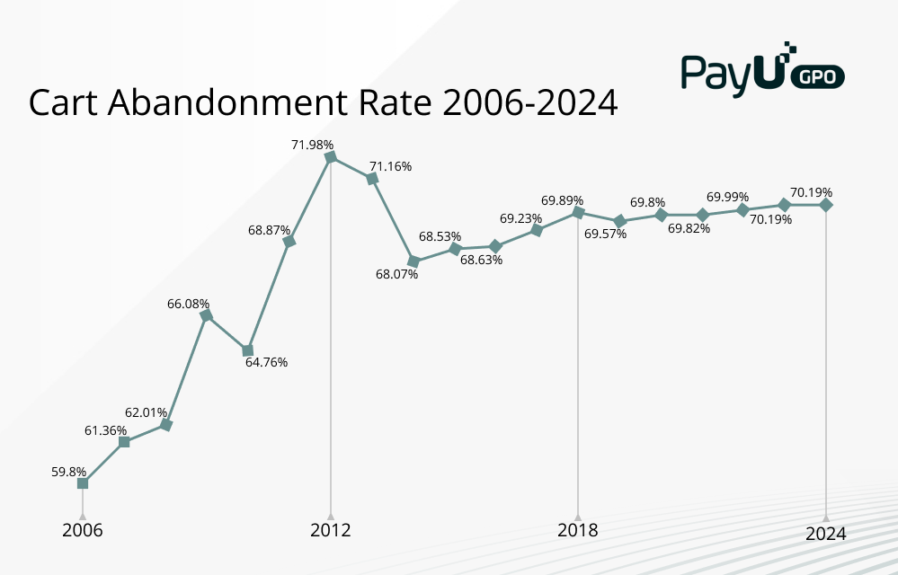 5_key_metrics_card_abandonment_info