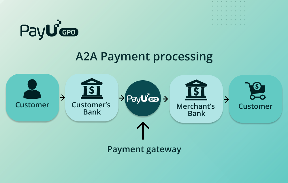 A2A_payment_processing