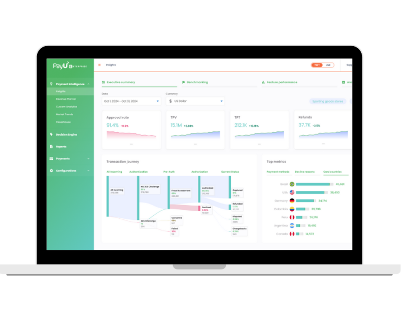 PayU Intelligence dashboard