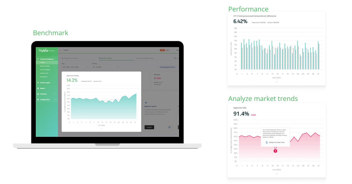 PayU Intelligence dashboard