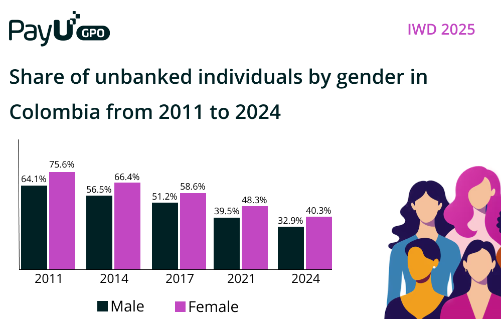 IWD25_Colombia_info