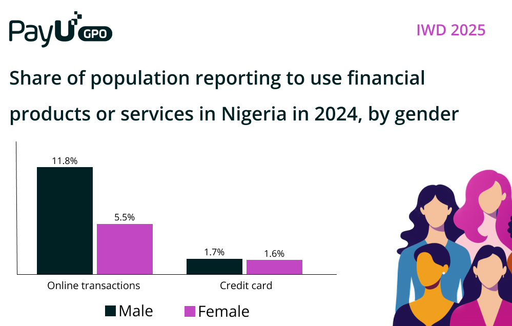 IWD25_Nigeria_info