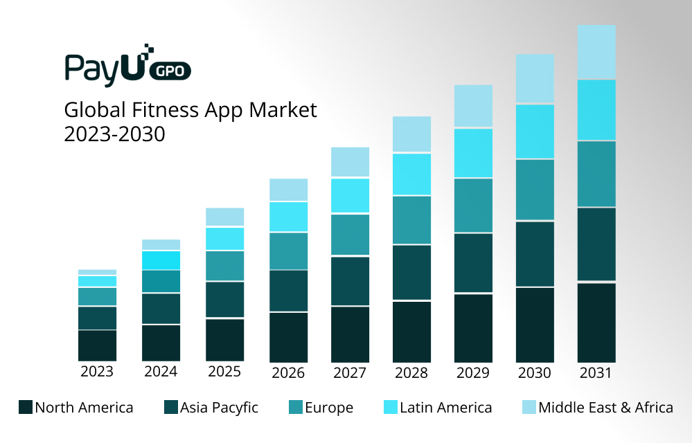 Sports_Payments_Global_Fitness_App_Market