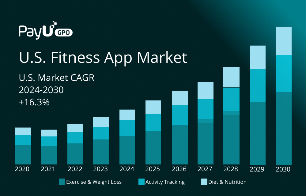 Sports_Payments_fitness_app_market