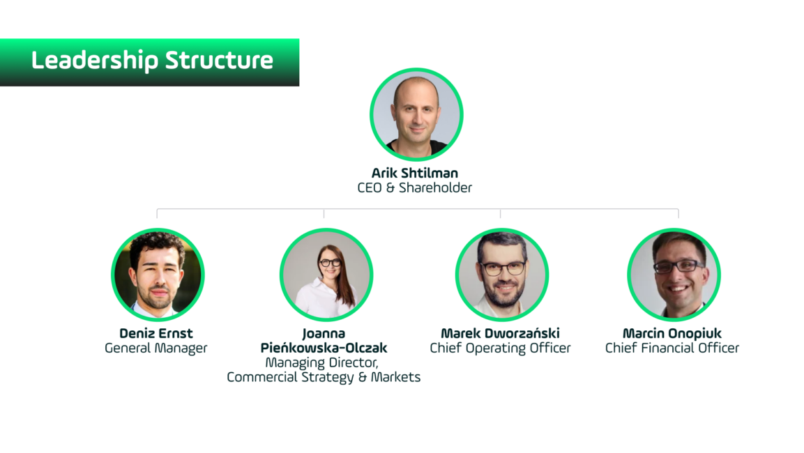 Leadership orgnization chart